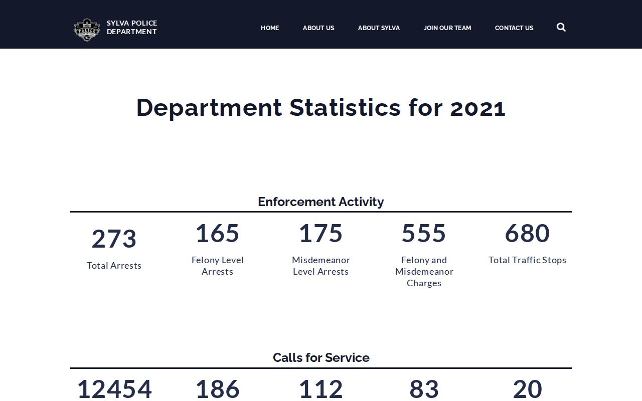 Sylva Police statistics page shown as historical department context